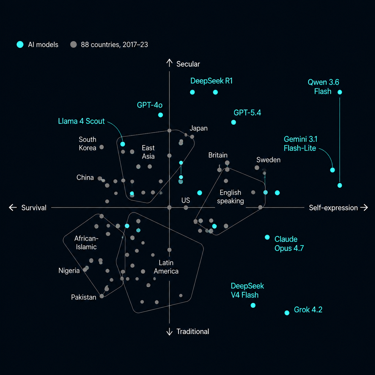 The Economist chart 'Godless hippies' plotting worldviews of AI models against the World Values Survey for 88 countries